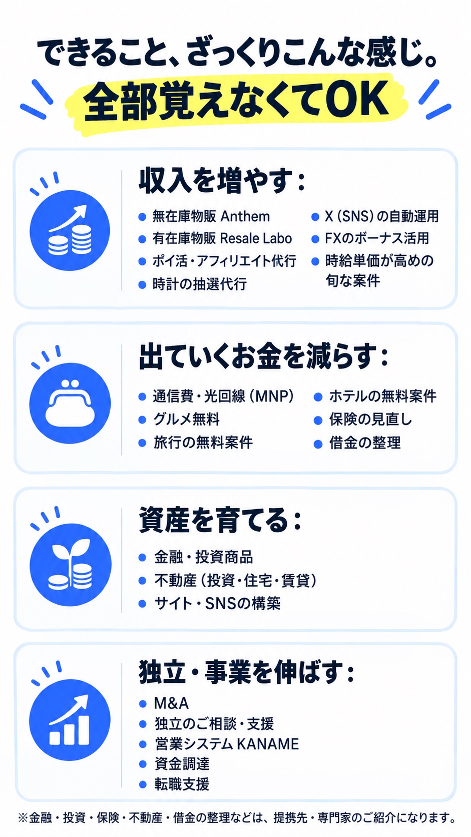 できること、ざっくりこんな感じ。 全部覚えなくてOK 収入を増やす：無在庫物販 Anthem／有在庫物販 Resale Labo／ポイ活・アフィリエイト代行／時計の抽選代行／X（SNS）の自動運用／FXのボーナス活用／時給単価が高めの旬な案件 出ていくお金を減らす：通信費・光回線（MNP）／グルメ無料／旅行の無料案件／ホテルの無料案件／保険の見直し／借金の整理 資産を育てる：金融・投資商品／不動産（投資・住宅・賃貸）／サイト・SNSの構築 独立・事業を伸ばす：M&A／独立のご相談・支援／営業システム KANAME／資金調達／転職支援 ※金融・投資・保険・不動産・借金の整理などは、提携先・専門家のご紹介になります。