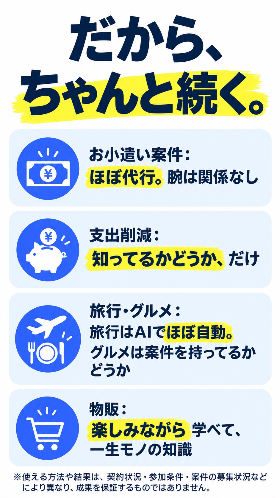 だから、ちゃんと続く。 お小遣い案件：ほぼ代行。腕は関係なし 支出削減：知ってるかどうか、だけ 旅行・グルメ：旅行はAIでほぼ自動。グルメは案件を持ってるかどうか 物販：楽しみながら学べて、一生モノの知識 ※使える方法や結果は、契約状況・参加条件・案件の募集状況などにより異なり、成果を保証するものではありません。